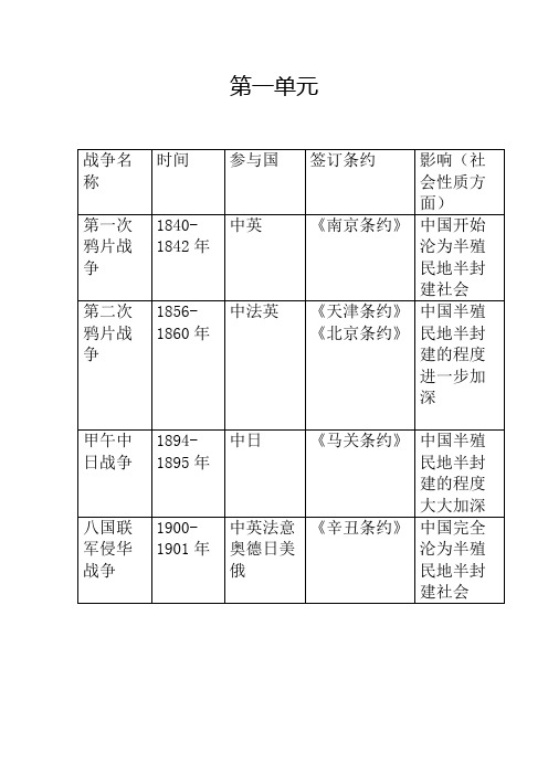 八年级历史上册第一第二单元复习