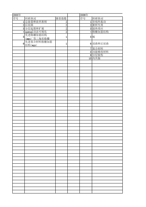 【国家自然科学基金】_一阶剪切变形理论_基金支持热词逐年推荐_【万方软件创新助手】_20140801