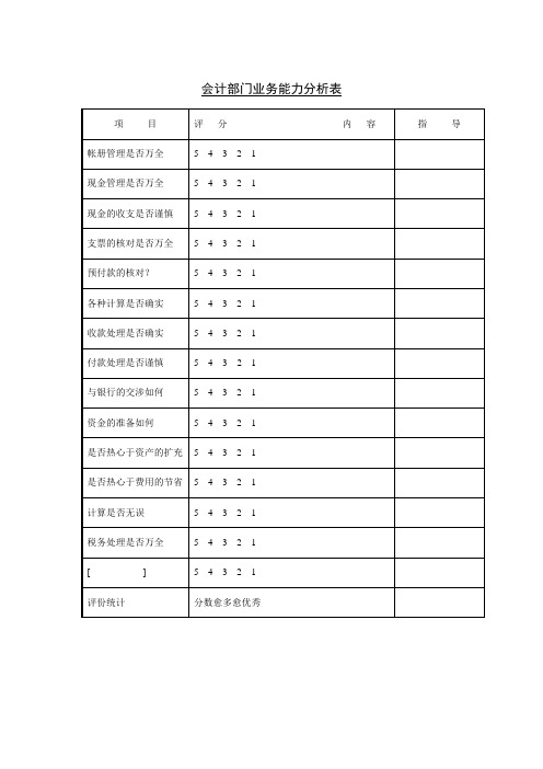 会计部门业务能力分析表