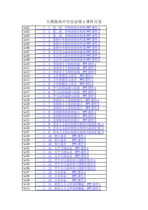 人教高中历史必修1课件目录