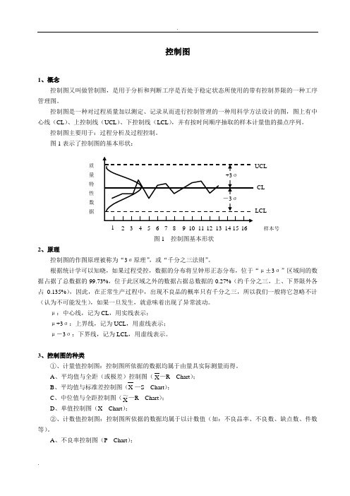 控制图控制图