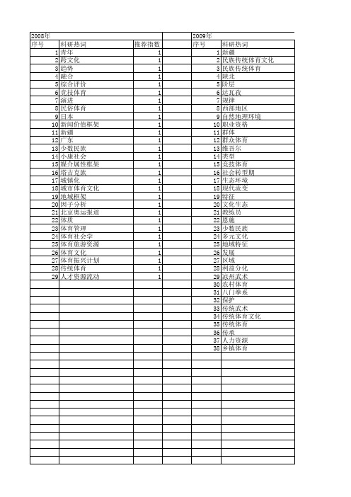 【国家社会科学基金】_地域体育_基金支持热词逐年推荐_【万方软件创新助手】_20140805