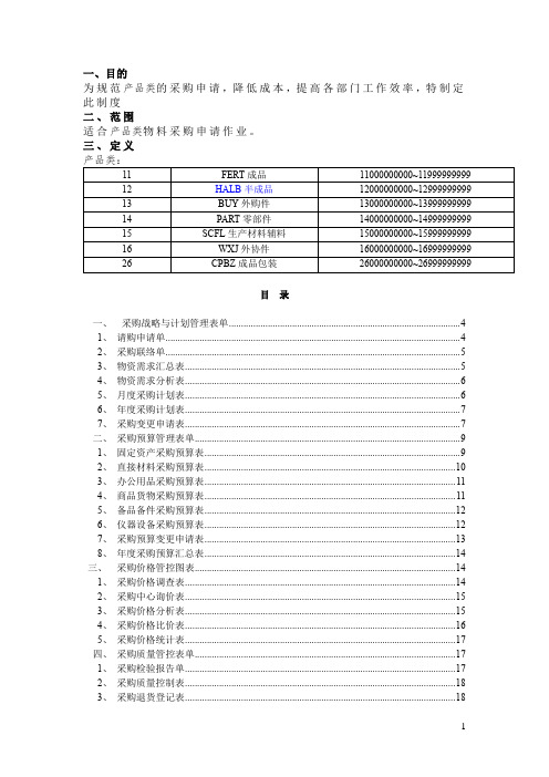 生产类采购管理表格58个