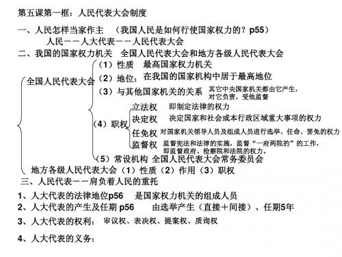 5.1第五课第一框：人民代表大会制度