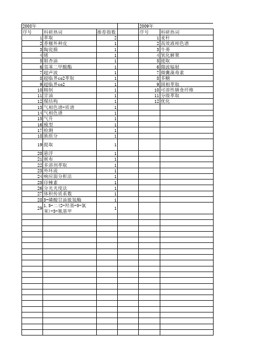 【江苏省自然科学基金】_萃取条件_期刊发文热词逐年推荐_20140820