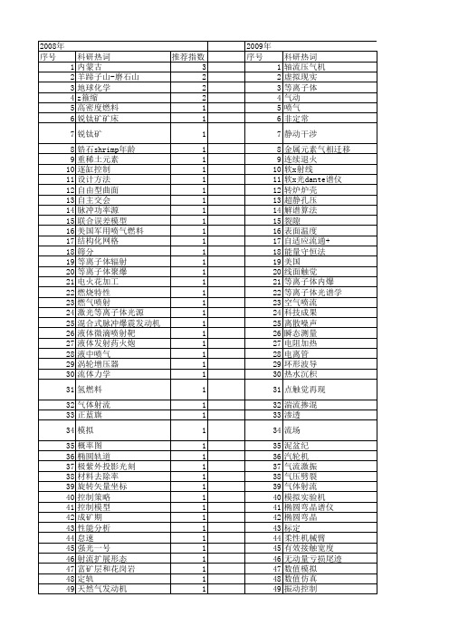 【国家自然科学基金】_喷气_基金支持热词逐年推荐_【万方软件创新助手】_20140802