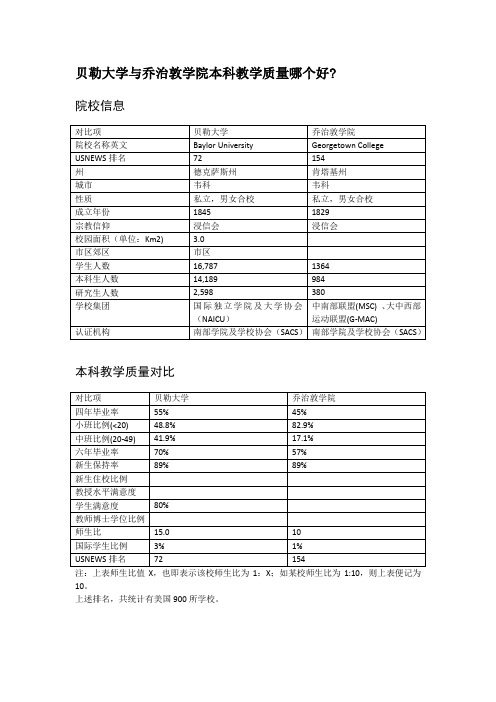 贝勒大学与乔治敦学院本科教学质量对比