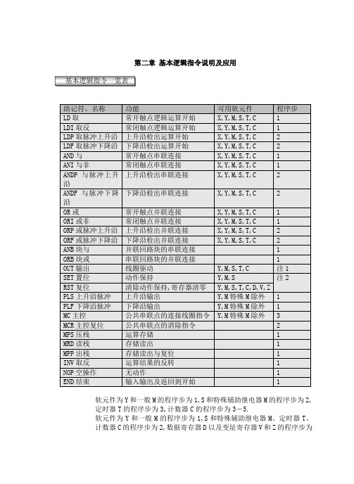 基本逻辑指令说明及应用