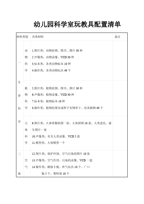 幼儿园科学室玩教具配置清单