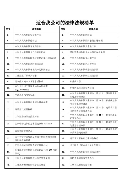 适合我公司的法律法规清单