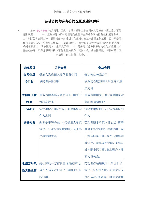 劳动合同与劳务合同区别及案例