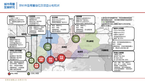 2018-深圳各区商圈情况及各大商业中心案例研究