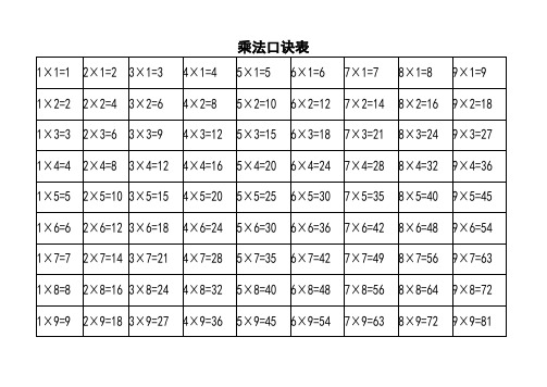 小学乘法口诀表(超全版)