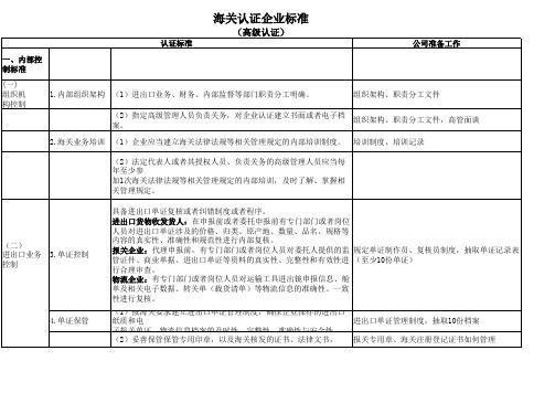 海关高级认证企业标准