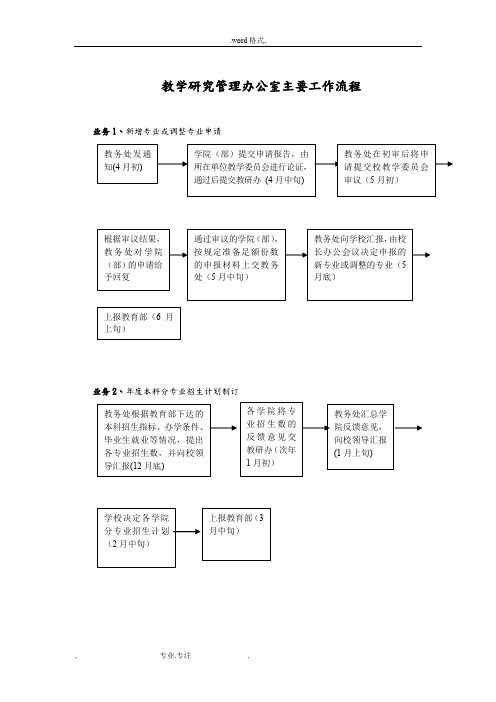 武汉理工大学_教学研究管理办公室主要工作流程图