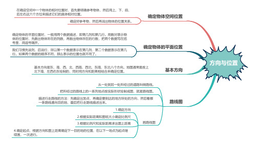 小学数学二年级下册思维导图：方向与位置