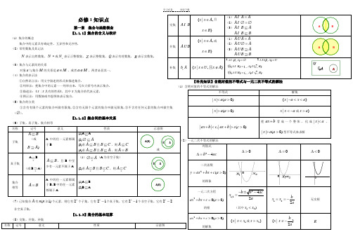 高中数学知识点总结及练习