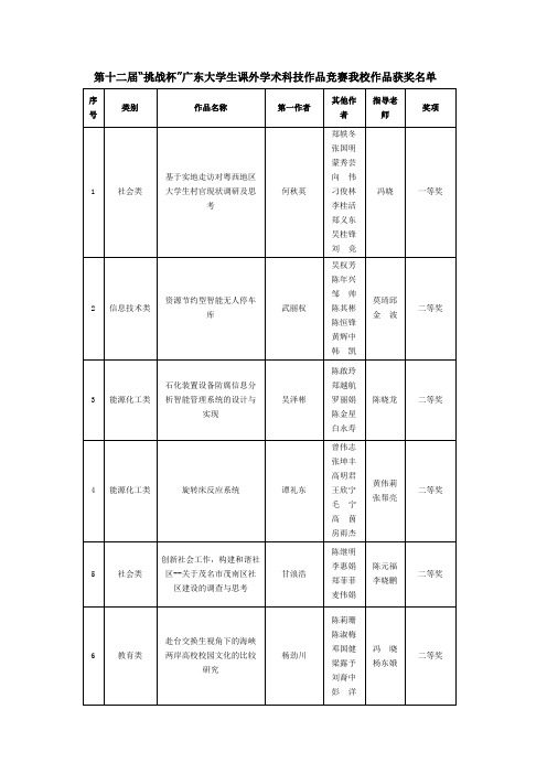 挑战杯广东大学生课外学术科技作品竞赛我校作