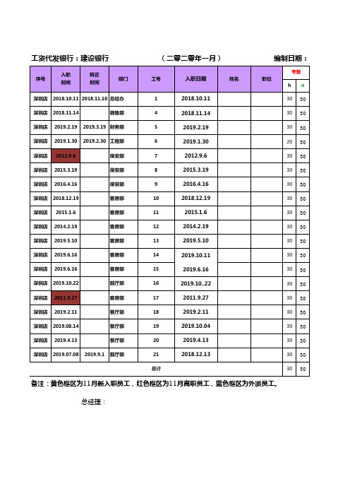 工资表范本