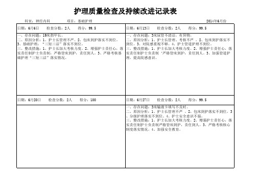 护理质量检查及持续改进记录表Book1