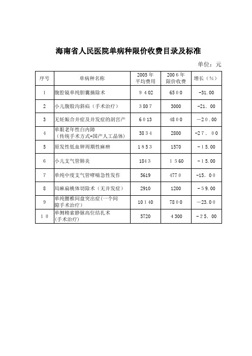 各医院单病种限价收费目录及标准doc-海南省人民医院单病