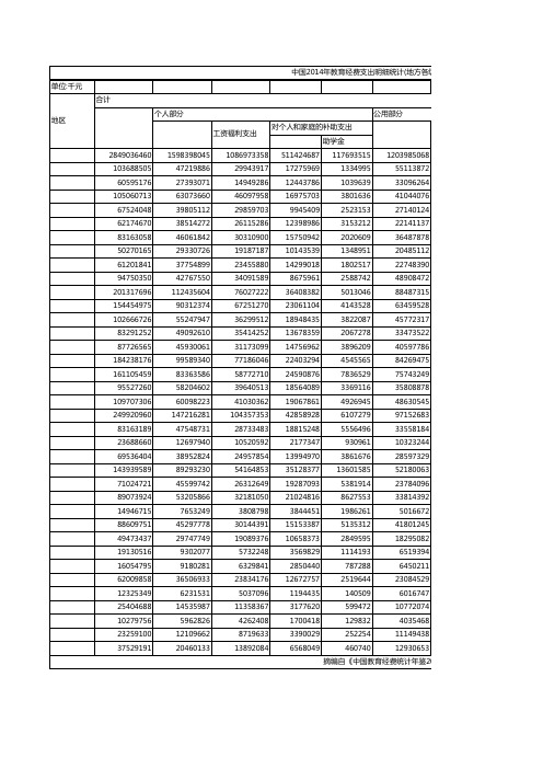 2014年教育经费支出明细统计(地方各级各类教育机构)