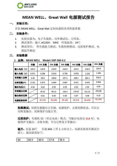 MEAN WELL、Great Wall电源测试报告