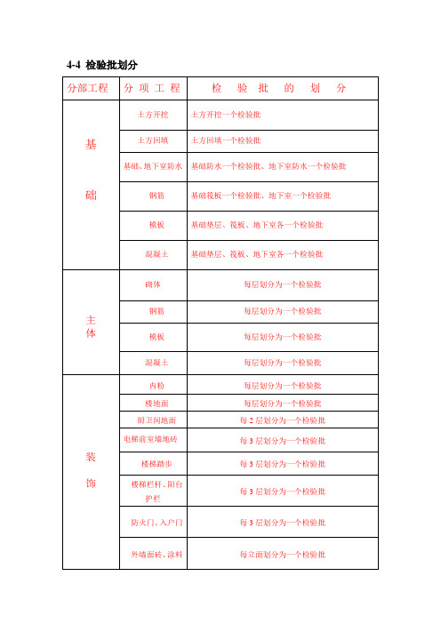 检验批划分