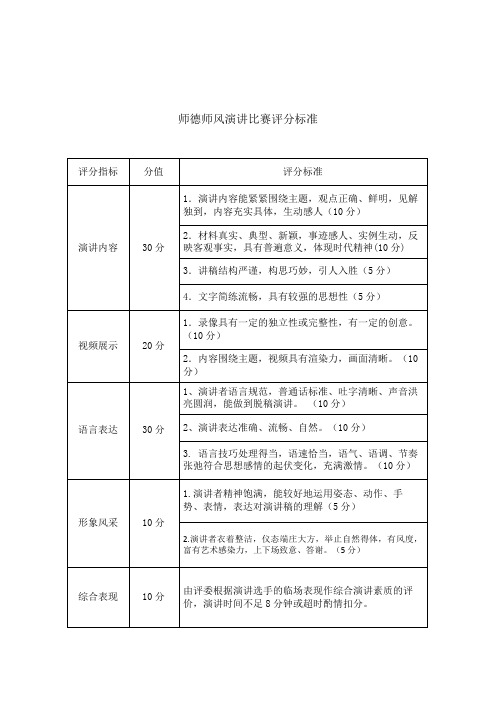 师德师风演讲比赛评分标准