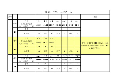 楼层、户型统计表