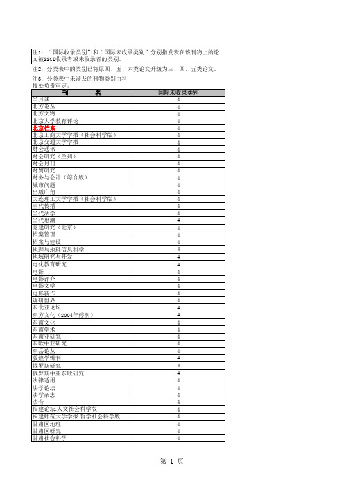 社会科学期刊分类表