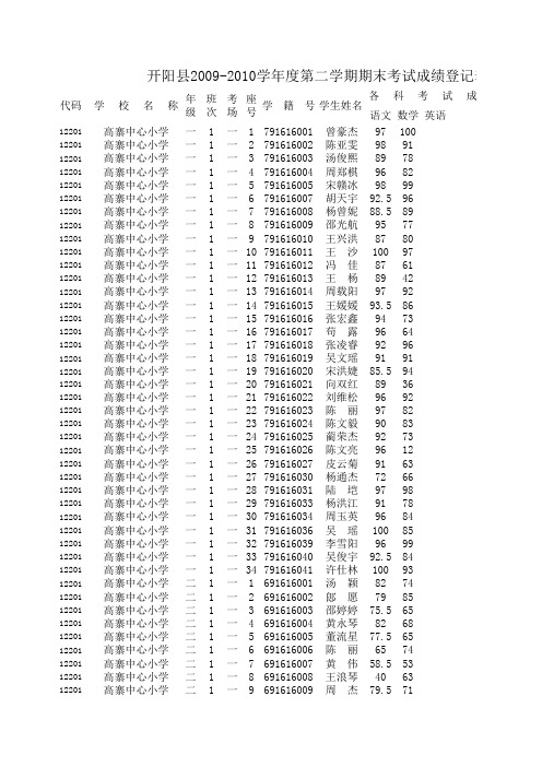 高寨乡小学11-12年度第二学期期末成绩统计总表