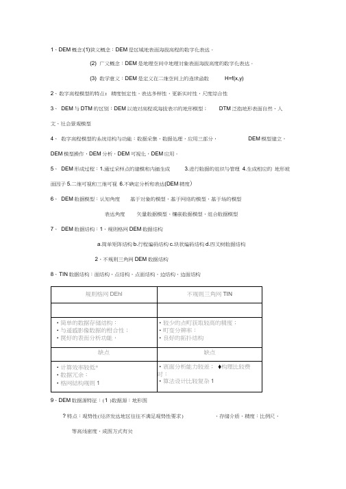 数字高程模型教程期末总结