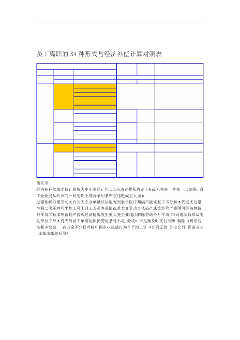 34种离职补偿对照