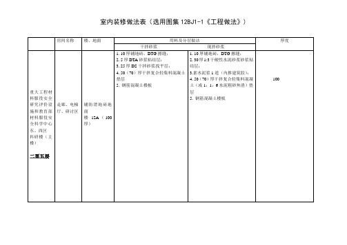 室内装修做法表主楼二至五层