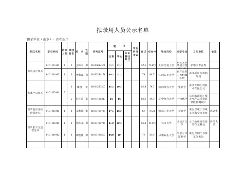 省农业厅拟录用人员公示名单