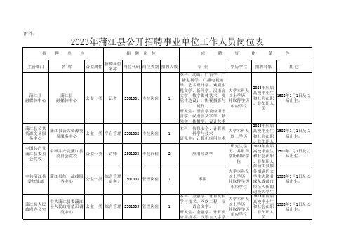 2023年蒲江县公开招聘事业单位工作人员岗位表