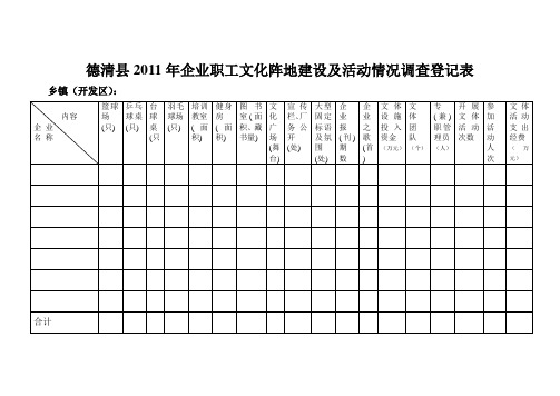 德清县2011年企业职工文化设施建设及活动情况调查登记表1