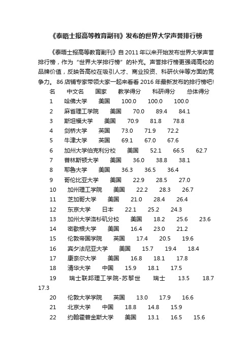 《泰晤士报高等教育副刊》发布的世界大学声誉排行榜