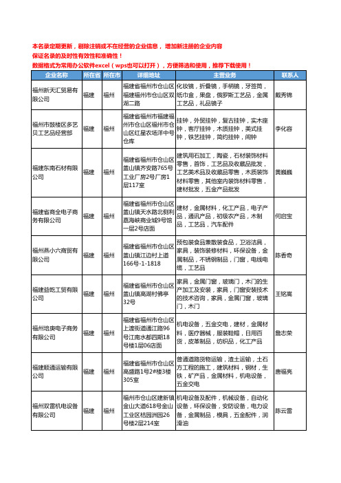 2020新版福建省福州金属工艺品工商企业公司名录名单黄页大全248家