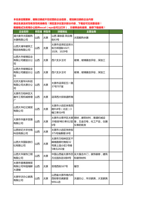 新版山西省太原大华工商企业公司商家名录名单联系方式大全101家