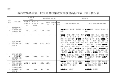 2019第1-6批高标准农田公示~农业厅