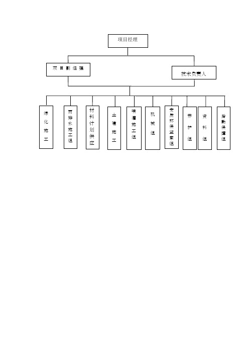 项目管理机构框图