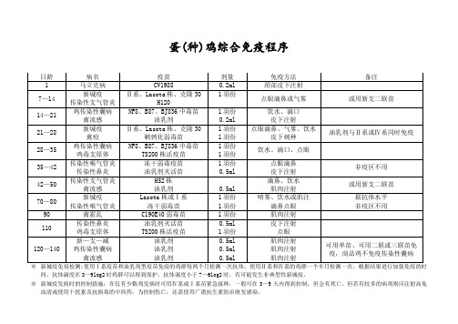 蛋鸡免疫程序