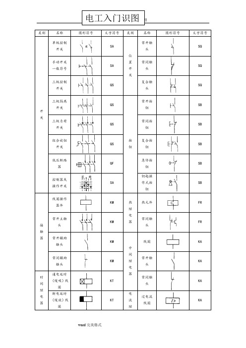 电工,入门,电气识图详细讲解,电工识图大全