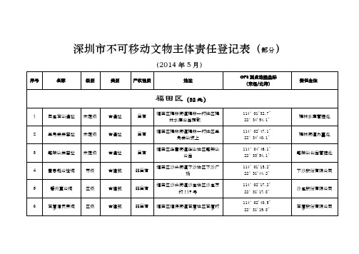 深圳市不可移动文物主体责任登记表(部分)