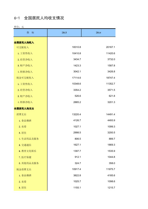 2017年统计年鉴 6-1 全国居民人均收支情况_