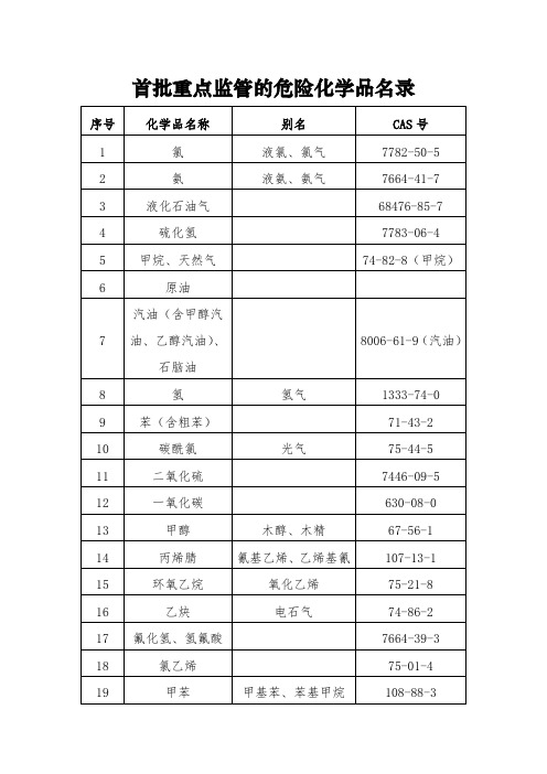 (完整版)重点监管的危险化学品名录(完整版)