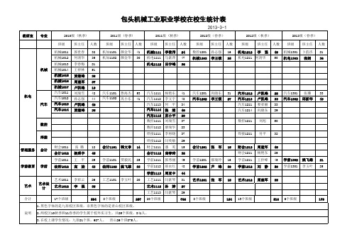 2012—2013学年第二学期教学进度表