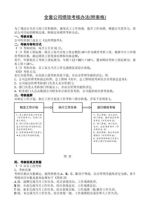 公司绩效考核管理办法及附表(19P Doc)